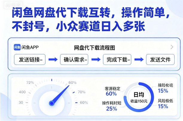 006457c1c6aefc184ba955507f53ab61.jpeg 闲鱼网盘代下载互转,操作简单,不封号,小众赛道日入多张