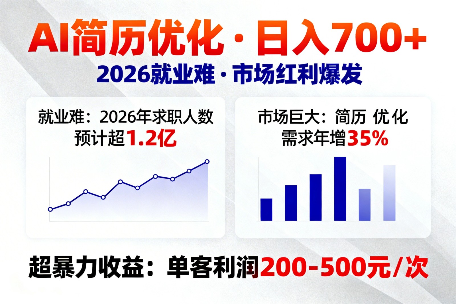 AI优化简历，日入700+，2026就业难，市场巨大，超暴力！-闲赋网