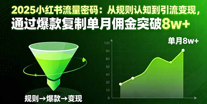 08b660a16ba90320e6aec5b95389f759.jpeg 2025小红书流量密码:从规则认知到引流变现,通过爆款复制单月佣金突破8w+