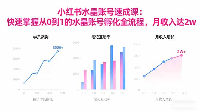 2025小红书水晶账号速成课：快速掌握从0-1水晶账号孵化全流程，月收入达2w-闲赋网