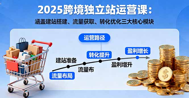 2025跨境独立站运营课：涵盖建站搭建、流量获取、转化优化三大核心模块-闲赋网