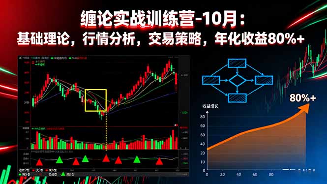 缠论实战训练营-10月：基础理论，行情分析，交易策略，年化收益80%+-闲赋网