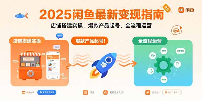 2025闲鱼最新变现指南：店铺搭建实操，爆款产品起号，全流程运营-闲赋网