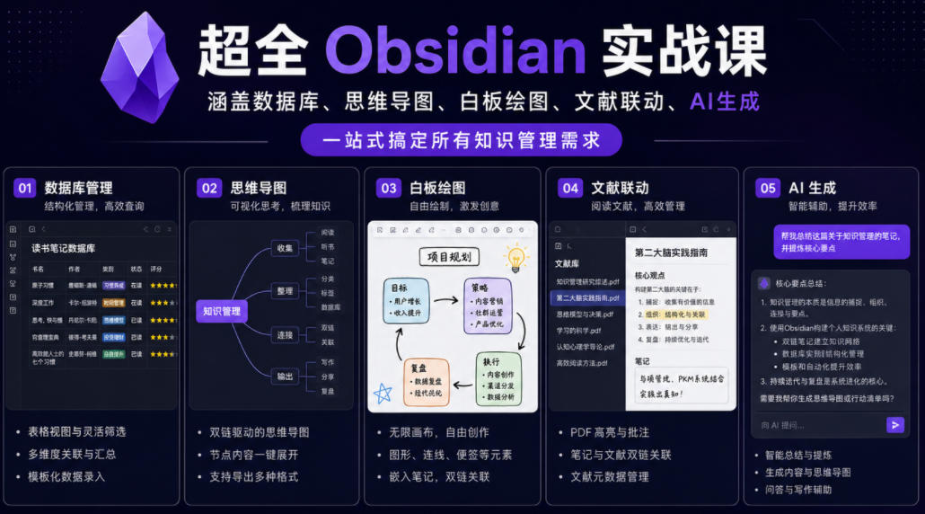 超全Obsidian实战课，涵盖数据库、思维导图、白板绘图、文献联动、AI生成，一站式搞定所有知识管理需求-闲赋网