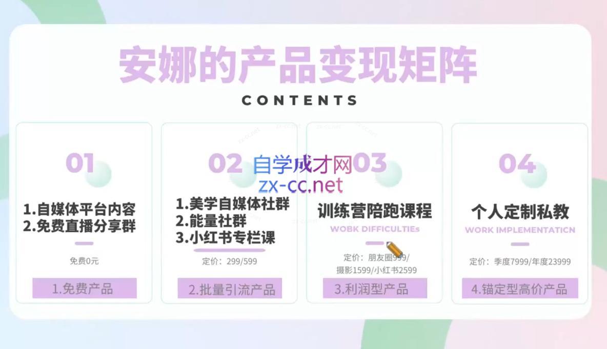 18fcd60edb7459784d6f02836cf3a2df.jpeg 安娜·美学自媒体IP系统课