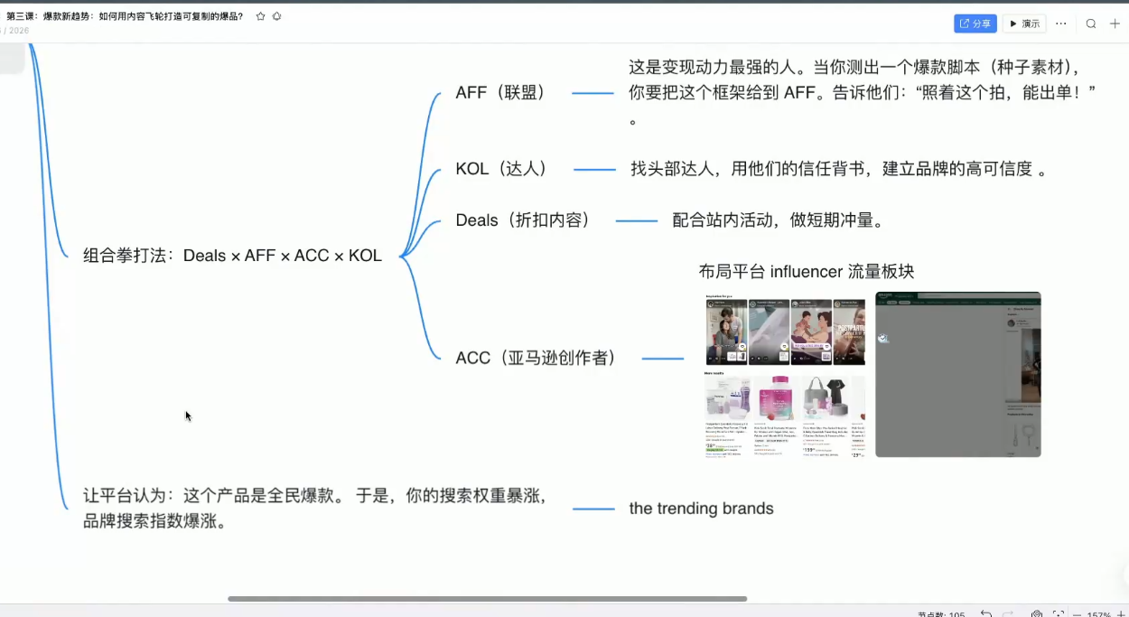 22e7cb6b2268d6e169e686d9510d0b1c.png 跨境AI头部年费2026年,打造跨境爆款SOP(更新6月)