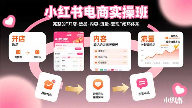 小红书电商实操班：完整的”开店-选品-内容-流量-变现”闭环体系-闲赋网