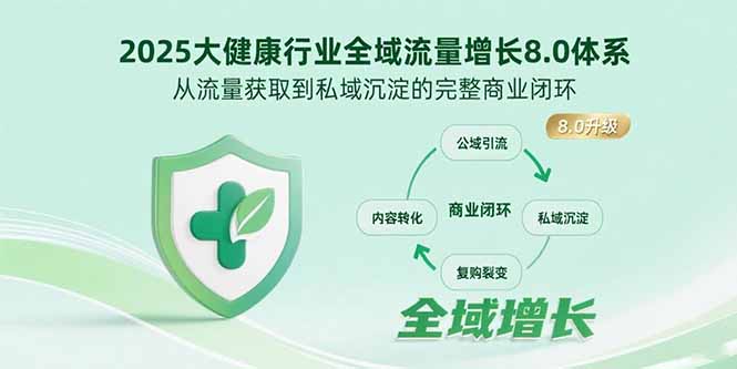 2025大健康行业全域流量增长8.0体系，从流量获取到私域沉淀的完整商业闭环-闲赋网