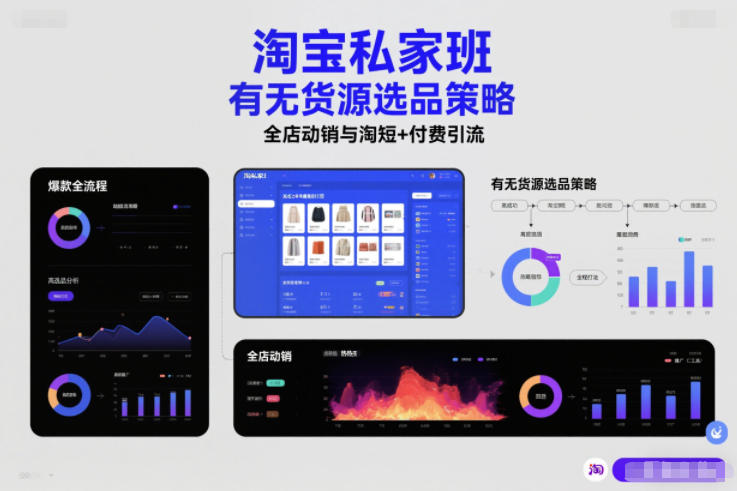 淘宝私家班，有无货源选品策略，高成功率爆款全流程打法，全店动销与淘短+付费引流-闲赋网