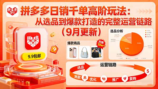 拼多多日销千单高阶玩法：从选品到爆款打造的完整运营链路(9月更新-闲赋网