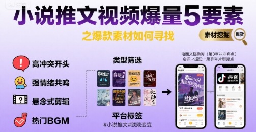 小说推文视频爆量5要素之爆款素材如何寻找-闲赋网