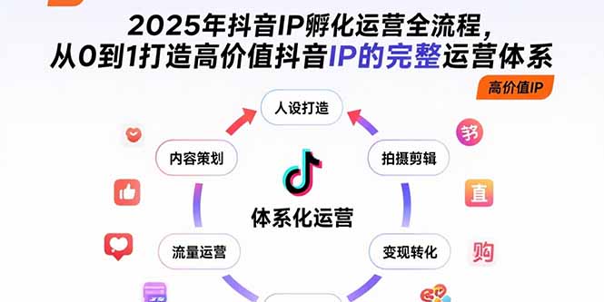 2025年抖音IP孵化运营全流程，从0到1打造高价值抖音IP的完整运营体系-闲赋网