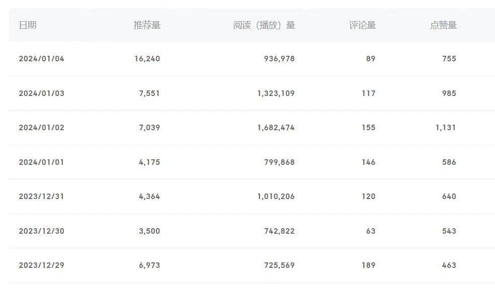 (8582期)百家号美女视频细分领域玩法，只需搬运去重，月保底3-5000＋-闲赋网