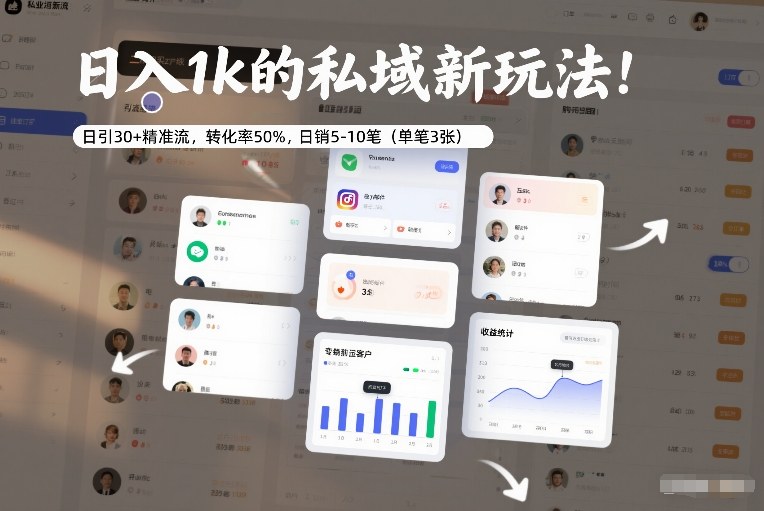 日入1k的私域新玩法：日引30+精准流，转化率50%，日销5-10笔(单笔3张)-闲赋网