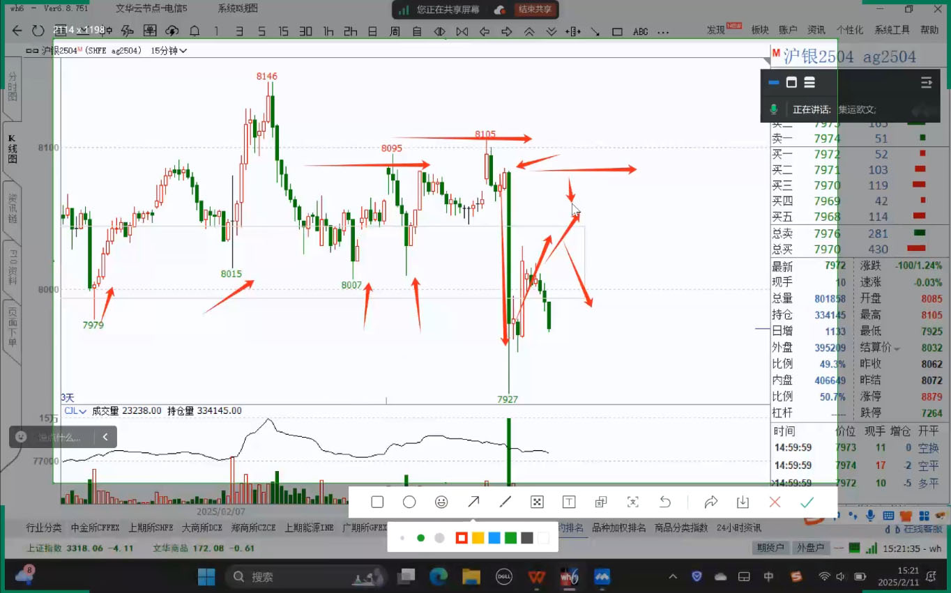 倍增计划·大宗商品期货复盘与计划(更新9月)