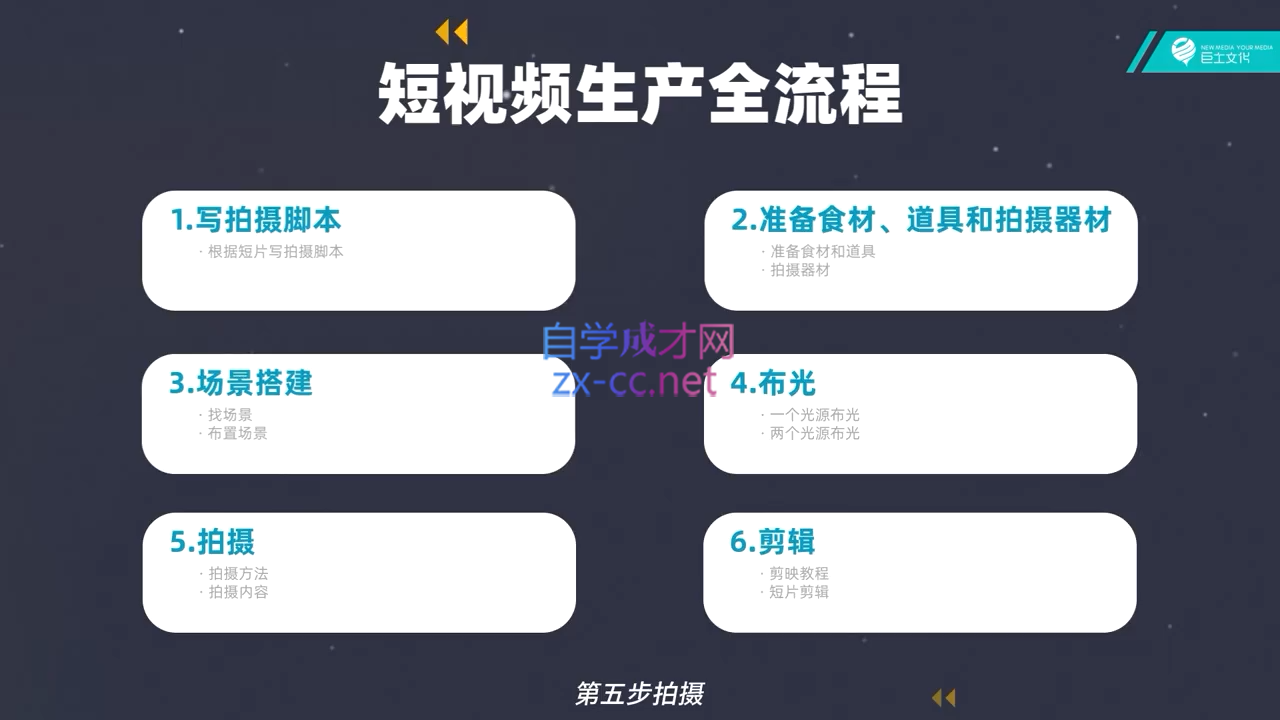 442d328815b86b757d984220fc2d7011.png 池聘老师·Plan X · 自媒体变现计划(更新8月)