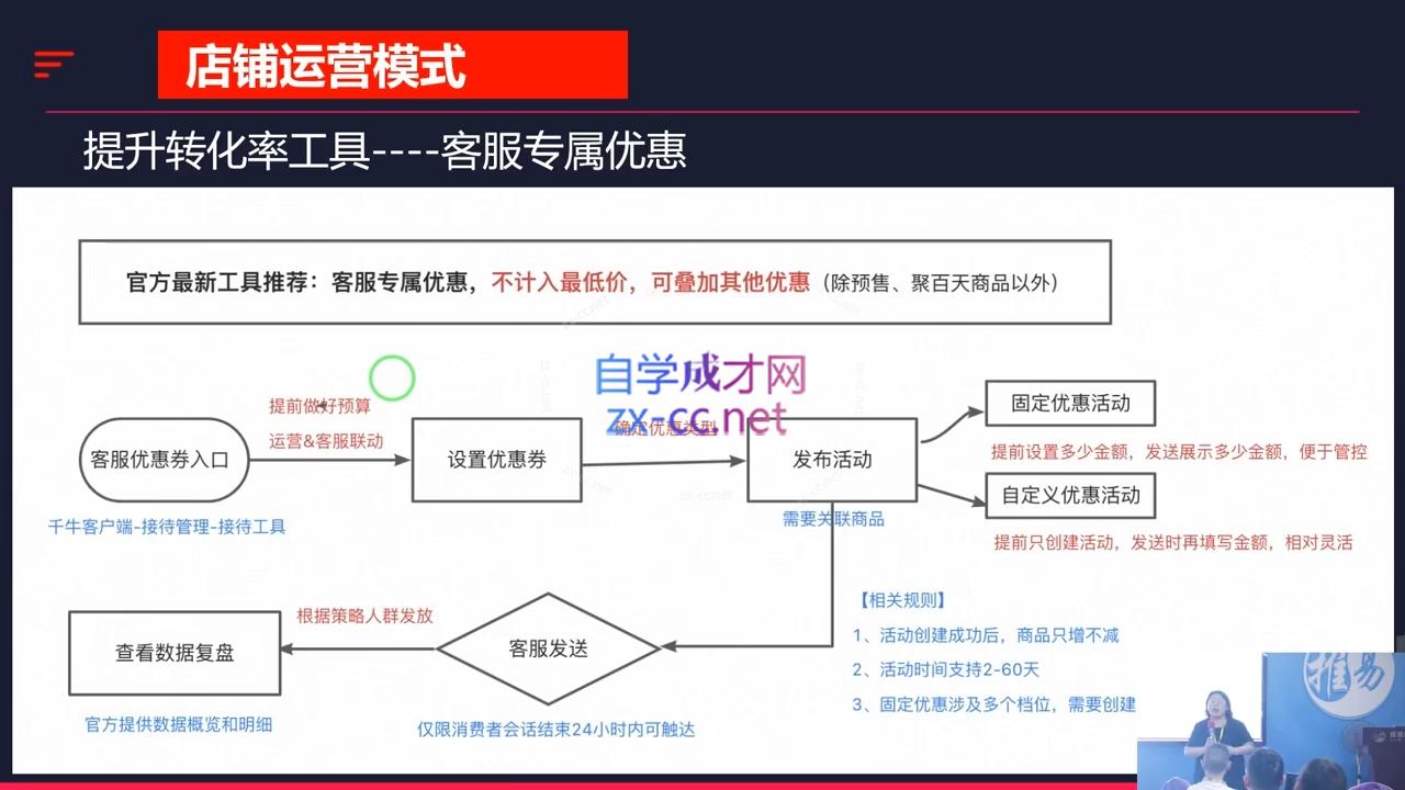 推易·2024淘宝运营现场录制课(更新10月)-闲赋网