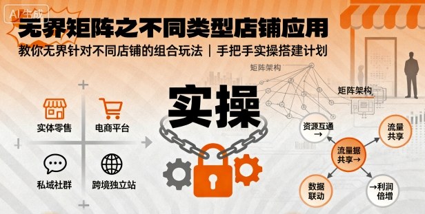 无界矩阵之不同类型店铺应用，教你无界针对不同类型店铺的组合玩法应用，手把手实操搭建计划-闲赋网