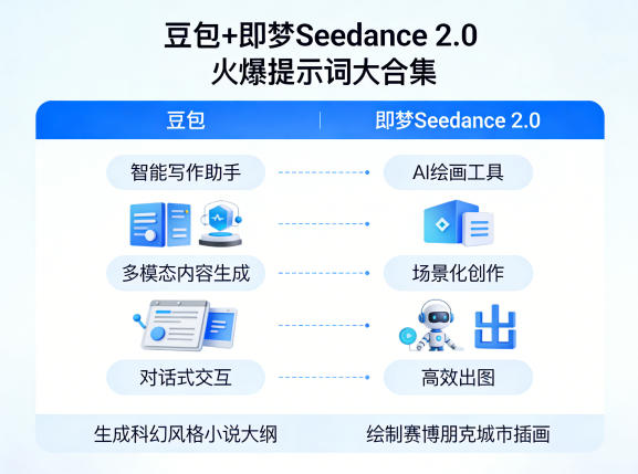 4f9b33411a4bb610c41b972e51484ab2.jpeg 豆包+即梦Seedance 2.0,市面上卖的比较火爆的提示词大合集