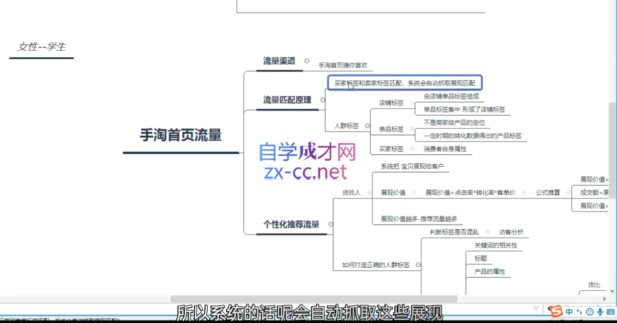 淘系运营21天速成班(更新10月)-闲赋网