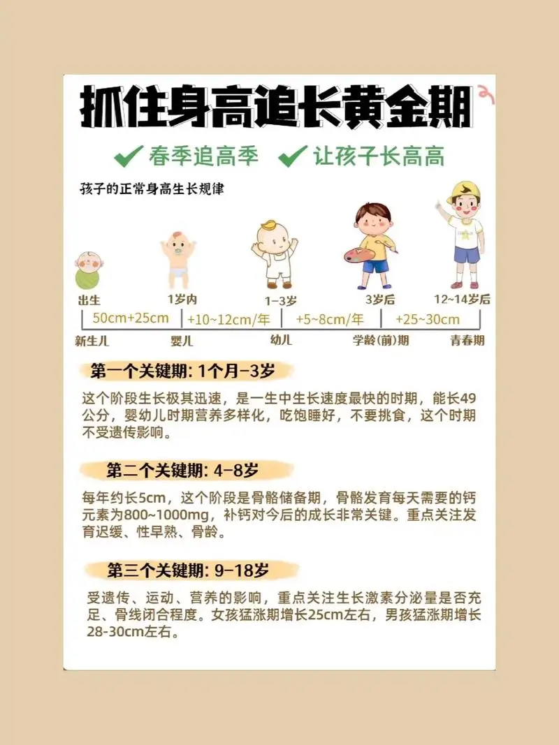 抓住长高黄金期 让孩子突破遗传二次长高-闲赋网