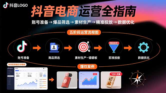 抖音电商运营全指南：账号准备→爆品筛选→素材生产→精准投放→数据优化-闲赋网