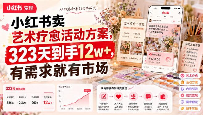 679bf1ce43a693365b826c2eb27fc7a0.jpeg 小红书卖艺术疗愈活动方案,323天到手12w+,有需求就有市场