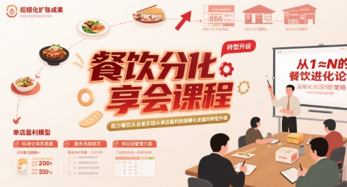 餐饮分享会课程，助力餐饮从业者实现从单店盈利到规模化发展的转型升级-闲赋网