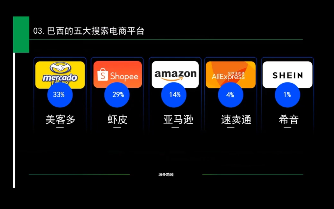 白龙老师·亚马逊运营实战课程-闲赋网