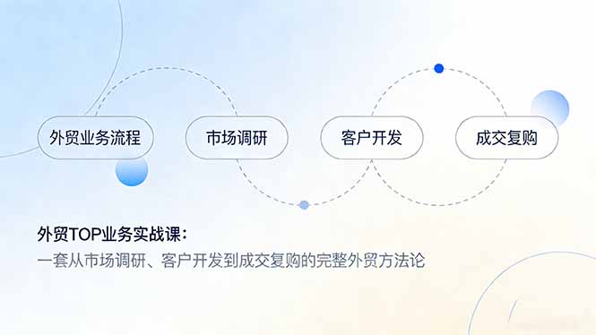 外贸TOP业务实战课：一套从市场调研、客户开发到成交复购的完整外贸方法论-闲赋网