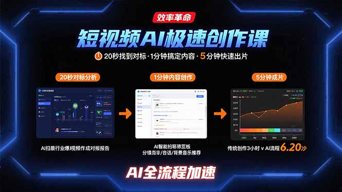 6f14c069dcc4765835a7a1a1aca7fb7d.jpeg 短视频AI极速创作课:20秒找到对标,1分钟搞定内容创作,5分钟快速出片