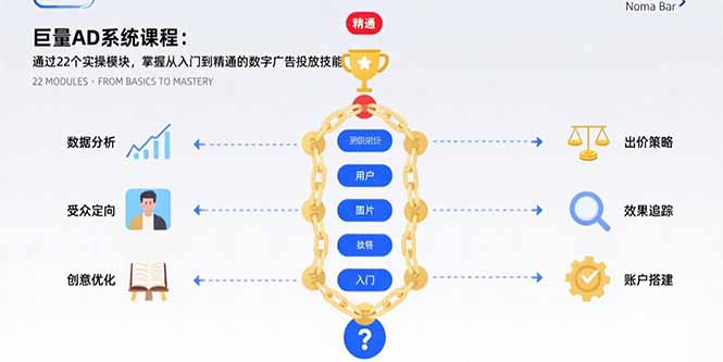 巨量AD系统课程：通过22个实操模块，掌握从入门到精通的数字广告投放技能-闲赋网