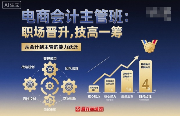 7354fdea6a77f105afcc4c4193f63168.jpeg 电商会计主管班,职场晋升,技高一筹