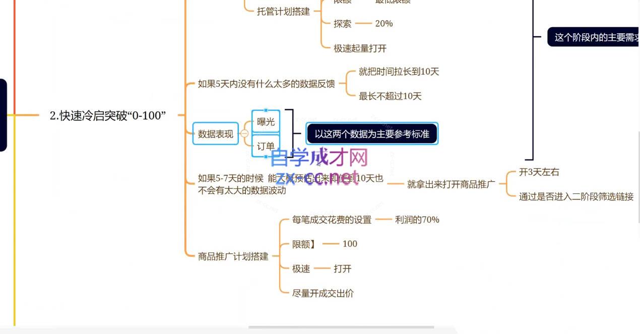 老陶电商·拼多多+抖音小店无货源开店(更新25年1月)-闲赋网