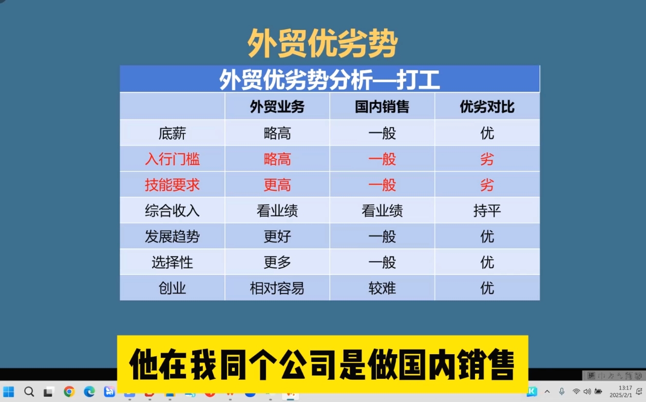 Toby老师·2025外贸创业全攻略-闲赋网