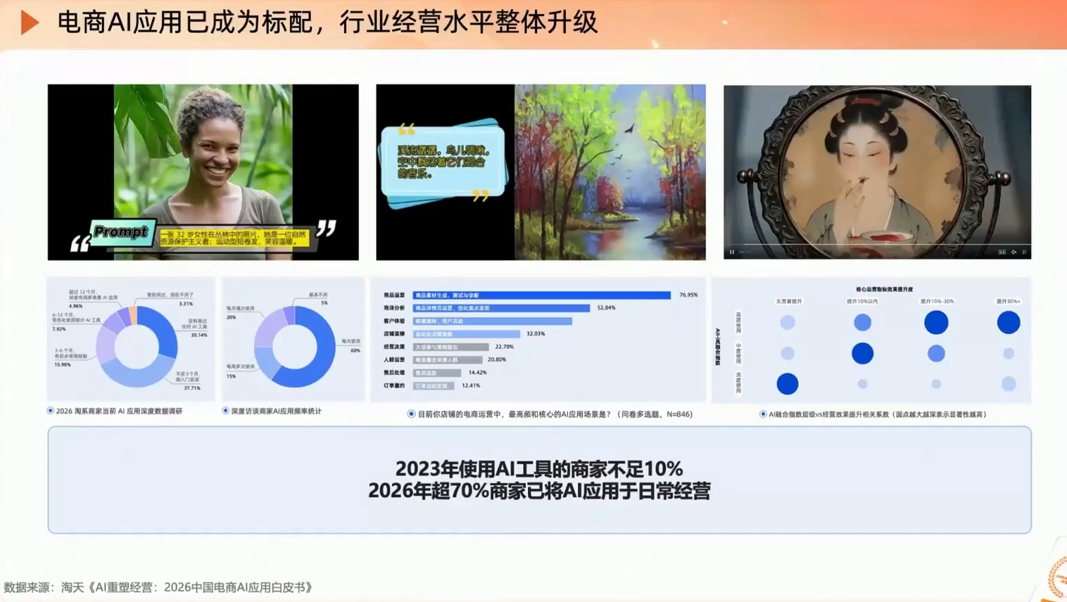 7f6a3f6173d125995d6be2023f10873a.png 罗老师·淘宝AI实战增长计划