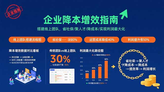 企业降本增效指南：搭建线上团队，省社保/聚人才/降成本/实现利润最大化-闲赋网