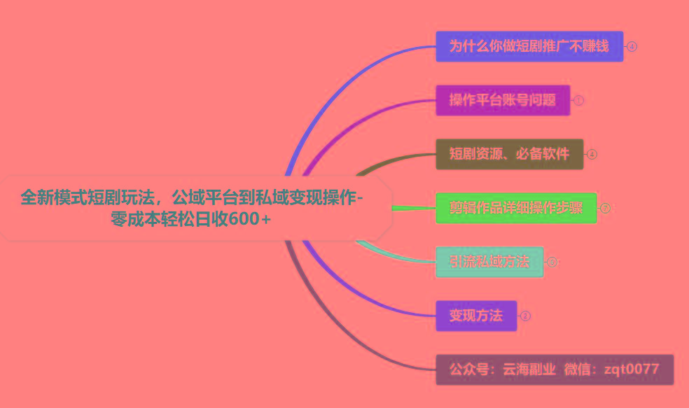 (9276期)全新模式短剧玩法–私域操作零成本轻松日收600+(附582G短剧资源)