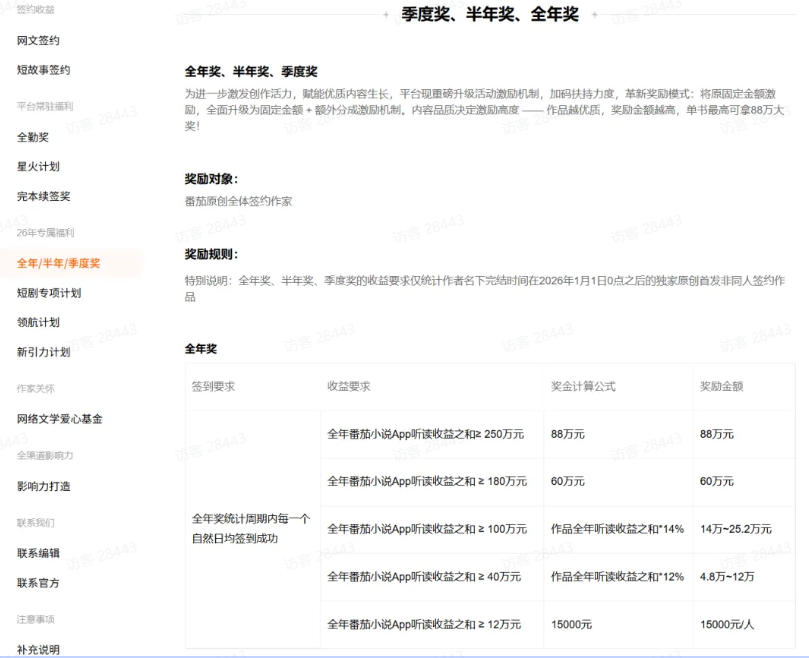 823bd621462680b31ddb04dd523a46d7.jpeg AI小说短故事项目,大佬亲测月入1-3W,零基础教你用AI批量产出优质短故事,实现一稿多吃多渠道变现