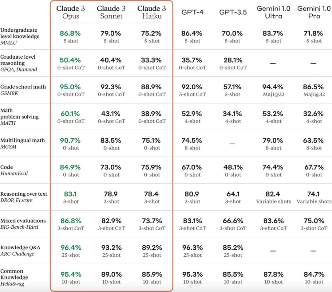 AI掘金技术3.0+Claude3赋能实操变现，日收1000+