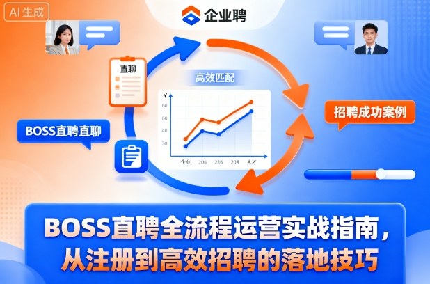 BOSS直聘全流程运营实战指南，从注册到高效招聘的落地技巧-闲赋网