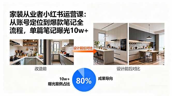家装从业者小红书运营课：从账号定位到爆款笔记全流程，单篇笔记曝光10w+-闲赋网