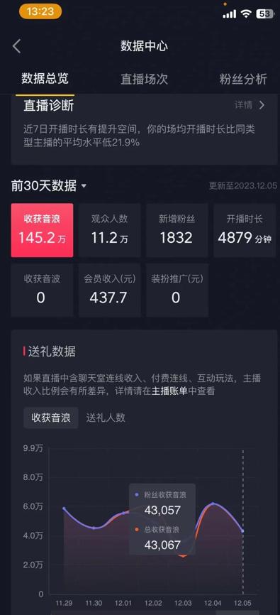 火爆AI美女舞蹈直播，最新防封技术保驾护航，礼物收到手软，日入6000+-闲赋网