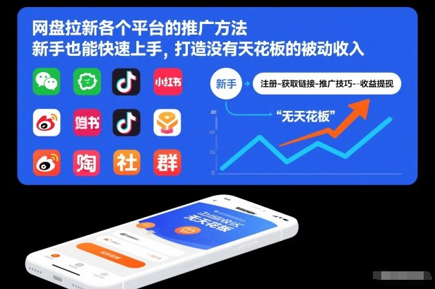 网盘拉新各个平台的推广方法，新手也能快速上手，打造没有天花板的被动收入-闲赋网