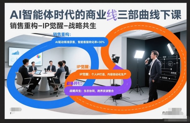 AI智能体时代的商业三部曲线下课，销售重构-IP觉醒-战略共生-闲赋网