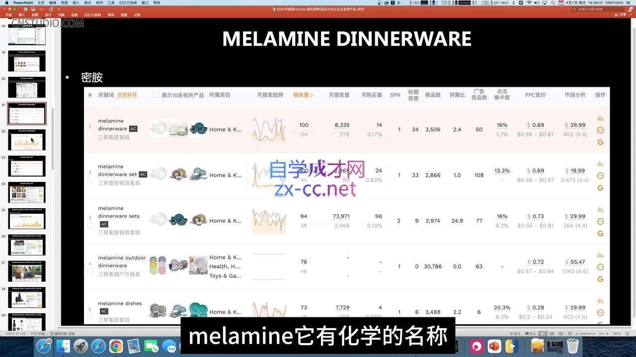 阿甘·2024年跨境电商选品案例(更新11月)-闲赋网