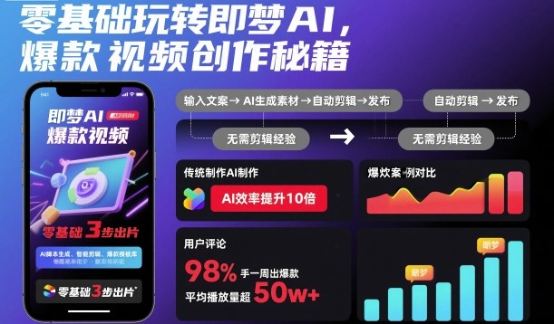 零基础玩转即梦AI，爆款视频创作秘籍-闲赋网