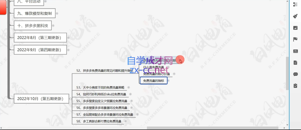 白凤电商·拼多多日销千单训练营(更新12月)-闲赋网