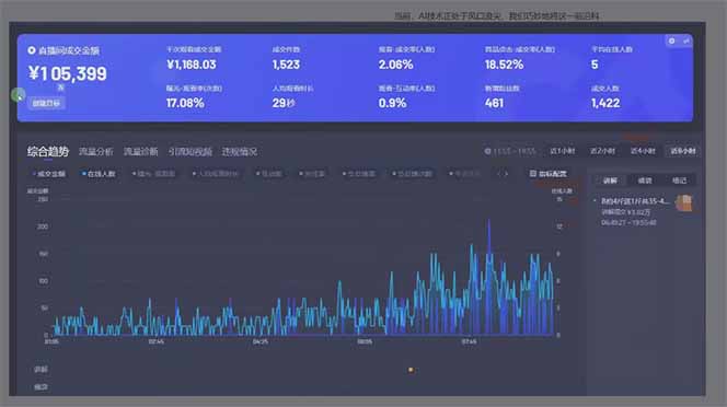 日赚6000+！抖音Ai无人直播躺赚新风口，0门槛吃官方亿级流量！
