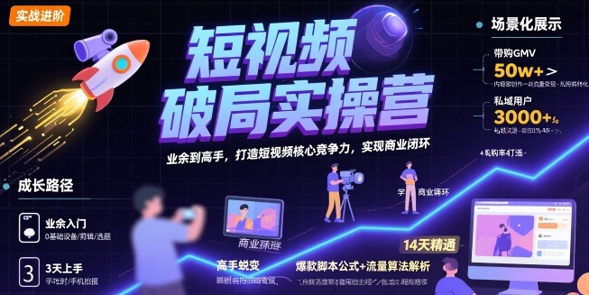 短视频破局实操营，业余到高手，打造短视频核心竞争力，实现商业闭环-闲赋网